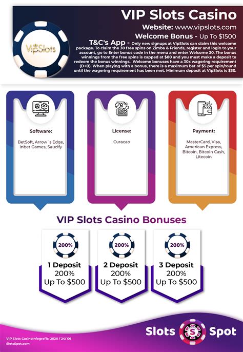 vip slots casino no deposit bonus - vipslots no deposit bonus